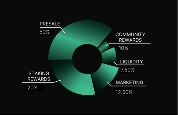 The Winning Strategy Behind Green Bitcoin’s  Million Raise & How It Paves the Way to 10X Returns!