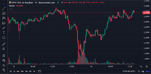 BOME & DogWifHat Investors Target New Memecoin Presales, Chasing 1000% Gains in April 2024