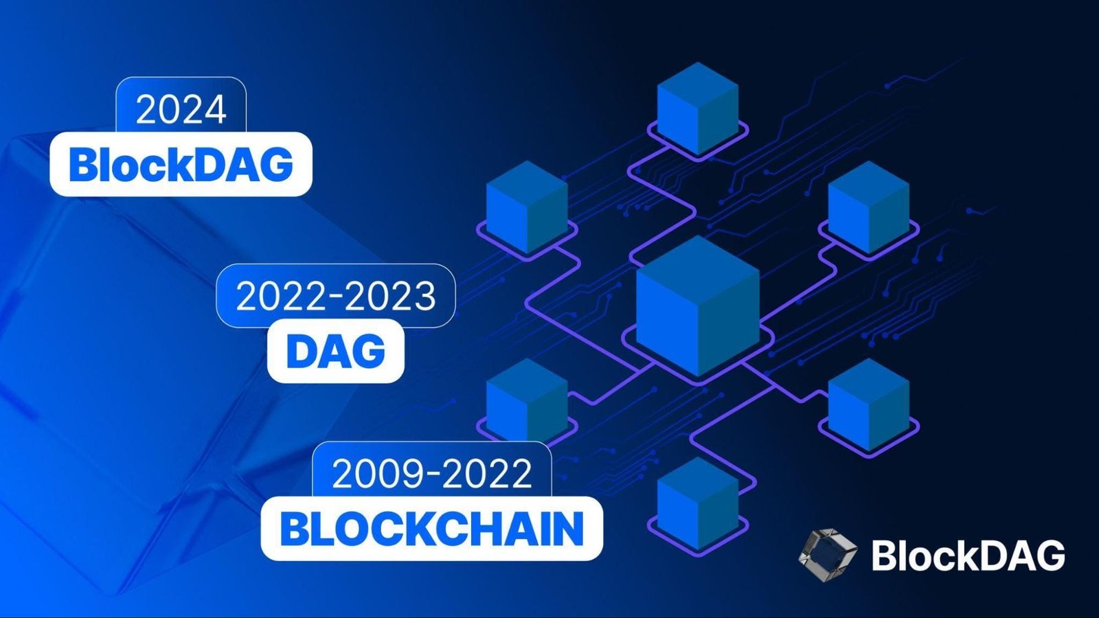 DAGPaper V2 Unveils: Develop Meme Coins on BlockDAG Ecosystem, Promising 30,000x Potential Amid Ethereum Price Recovery and BNB Insights