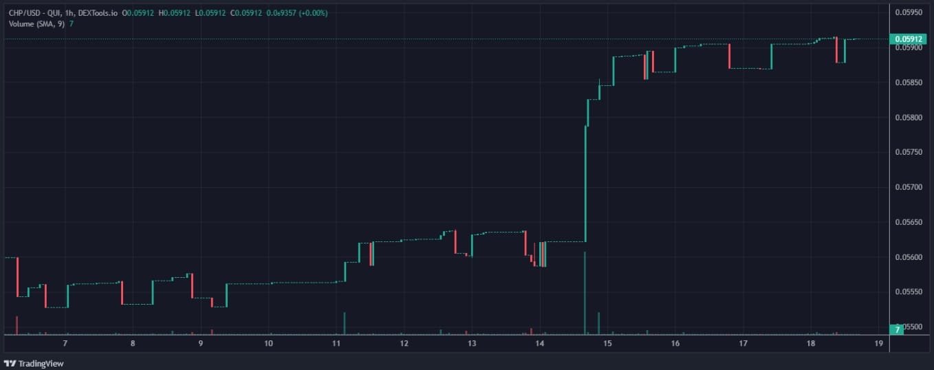 Crypto Poker Site CoinPoker Launches <noscript><img decoding=