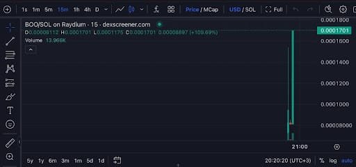 New Solana Meme Coin Lucky Boo Explodes Onto Jupiter DEX With Airdrop Campaign