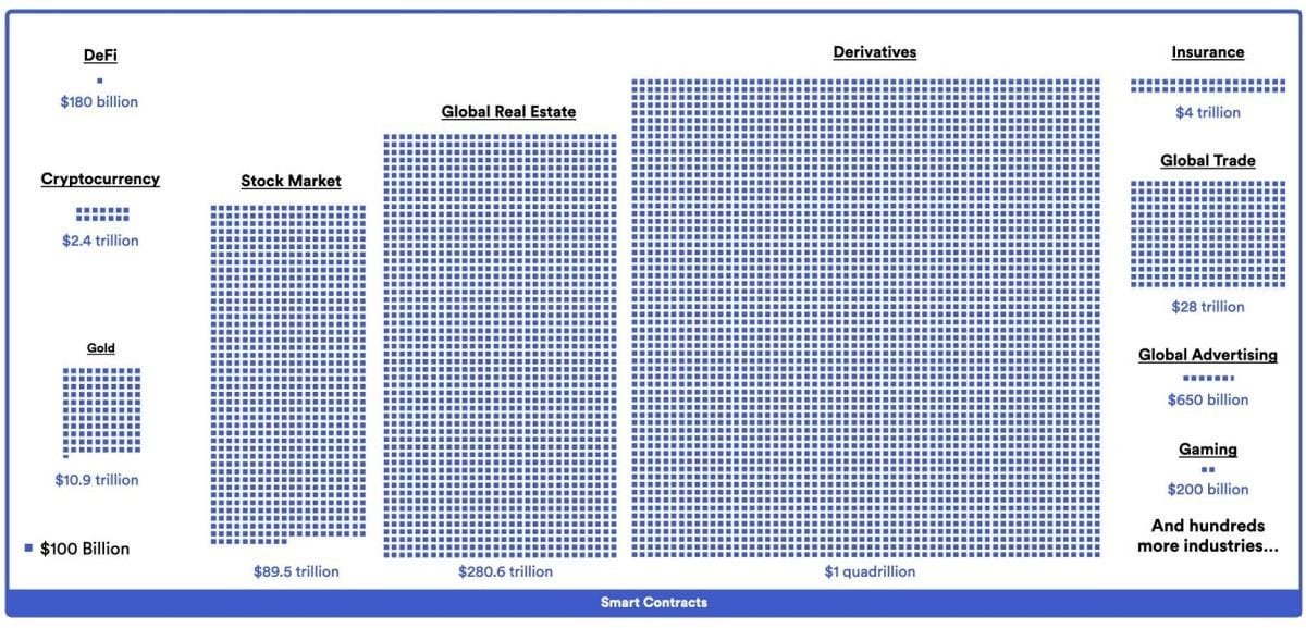 Real-World Data Unlocks the True Value of Tokenization: Chainlink