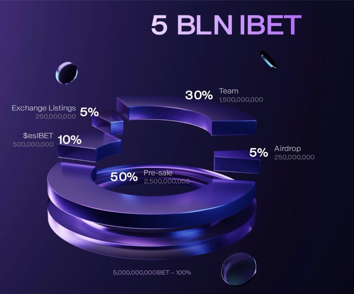 Insanity Bets: Does the Latest GambleFi Craze Mark the Pinnacle of Decentralized Casino Gaming?