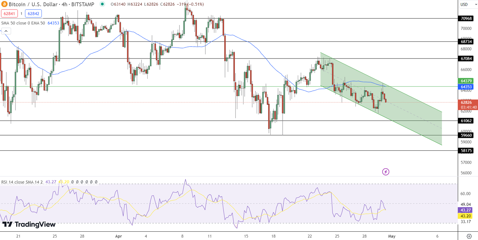 Bitcoin Price Prediction as BTC Passes The ,000 Mark Once More – Time to Buy?