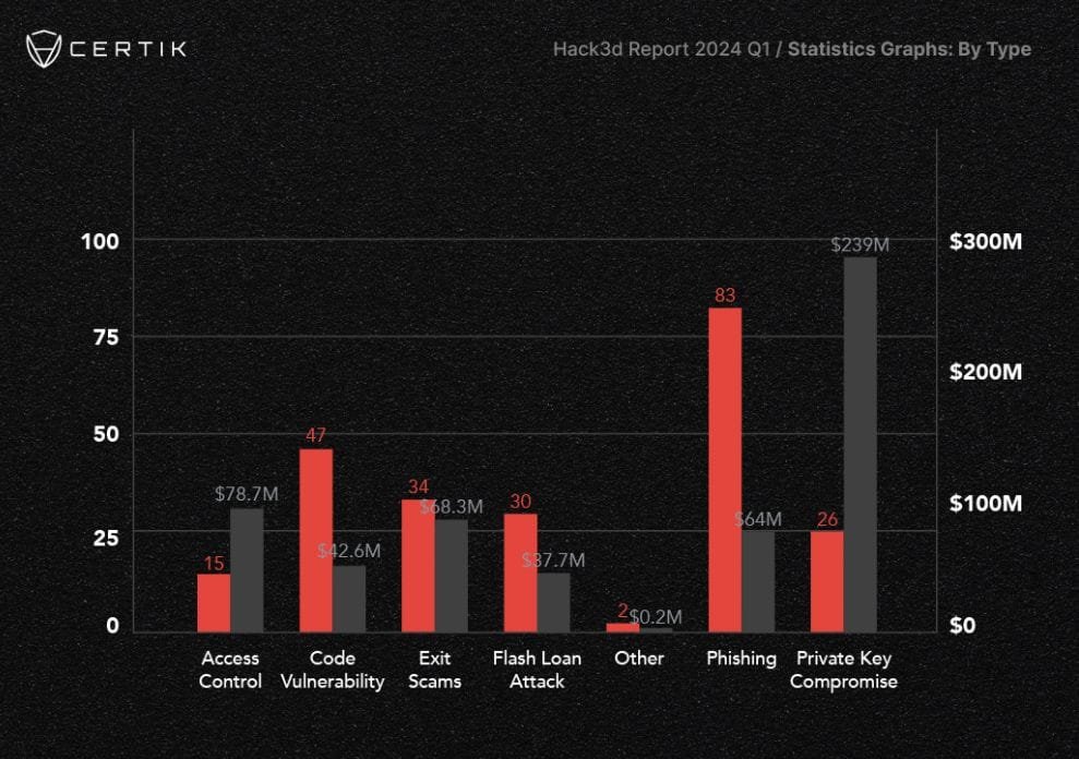 Pike Finance Exploit Leads to <noscript><img decoding=