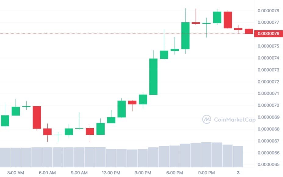 Bitcoin Price Prediction as Meme Coin Market Recovers – Time to Buy?