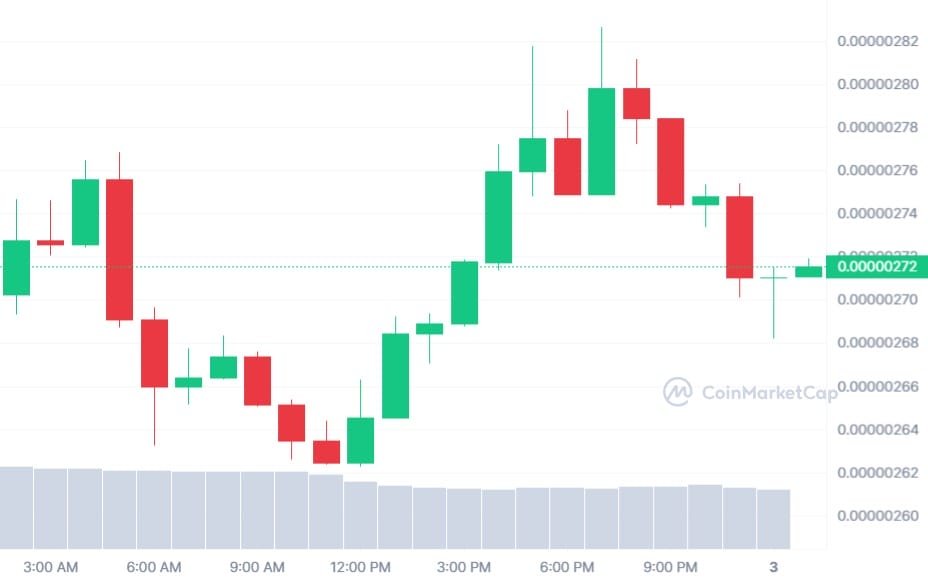 Bitcoin Price Prediction as Meme Coin Market Recovers – Time to Buy?