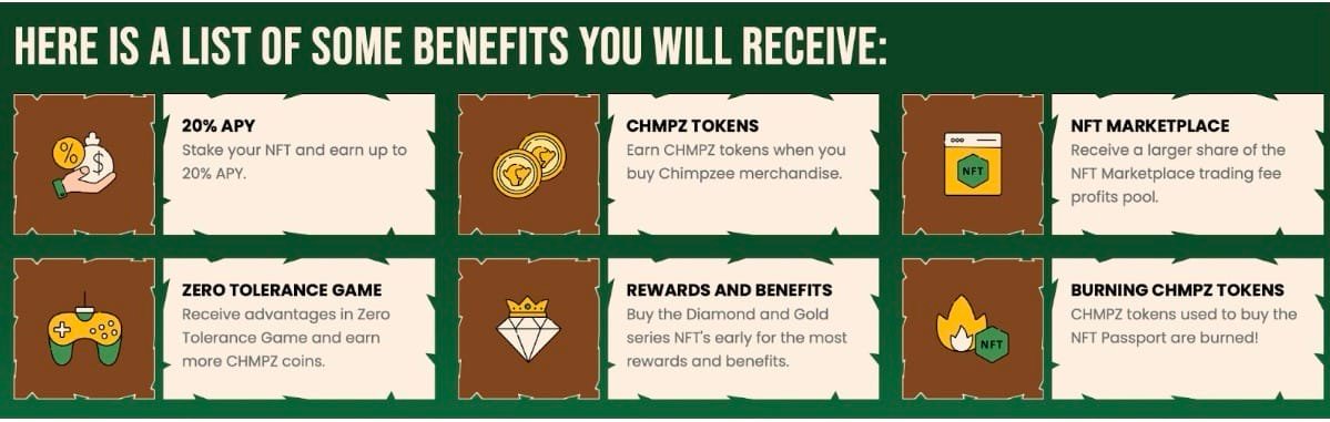 Chimpzee Continues Charitable Efforts As Web3’s Most Wholesome Passive Income Crypto Project Plants More Trees – NFT Passports Launch