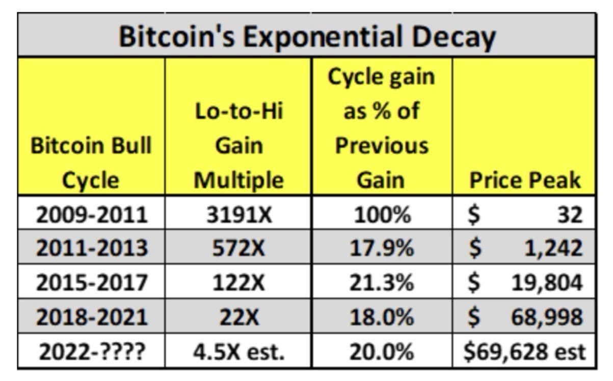 Bitcoin Shows Signs of Stagnation, But Insanity Bets Continues to Pump 