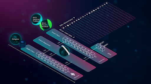 Covalent’s Long-Term Data Infrastructure Supports Top EVM L2s That Use Blobs, Totaling .4B in TVL