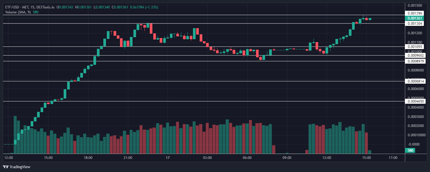 This ETF Token is Exploding on Solana – Could the Next Low Cap Gem 100x Overnight?