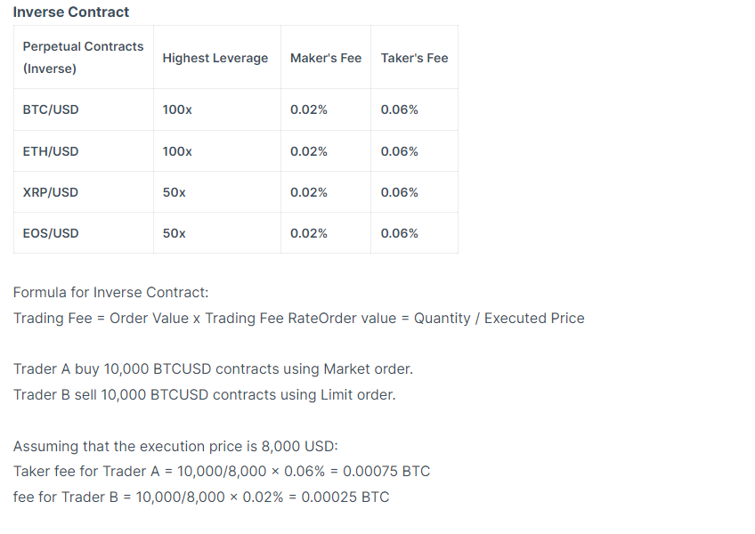 Zoomex Exchange Review 2024: Is This Trusted Platform Best for Buying Cryptocurrencies?