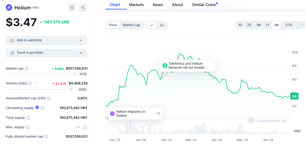 5 Solana Tokens Poised for Growth as Bull Market Looms