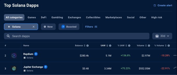 5 Solana Tokens Poised for Growth as Bull Market Looms