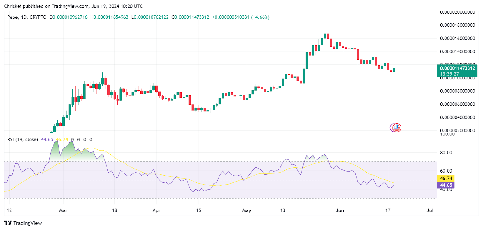 7 Altcoins to Watch as Ethereum’s Commodity Status Drives Market