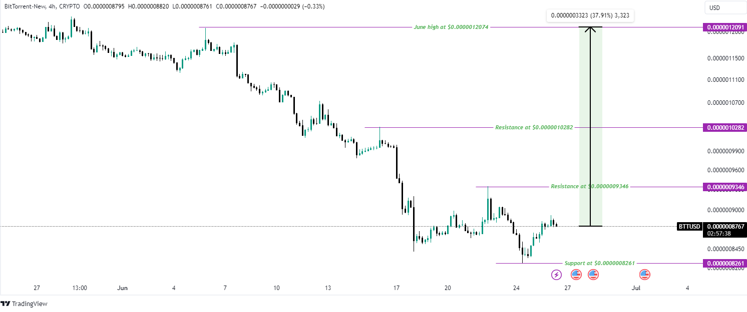 TRON’s TRX Maintains Strength as BTT and JST Gain Ground