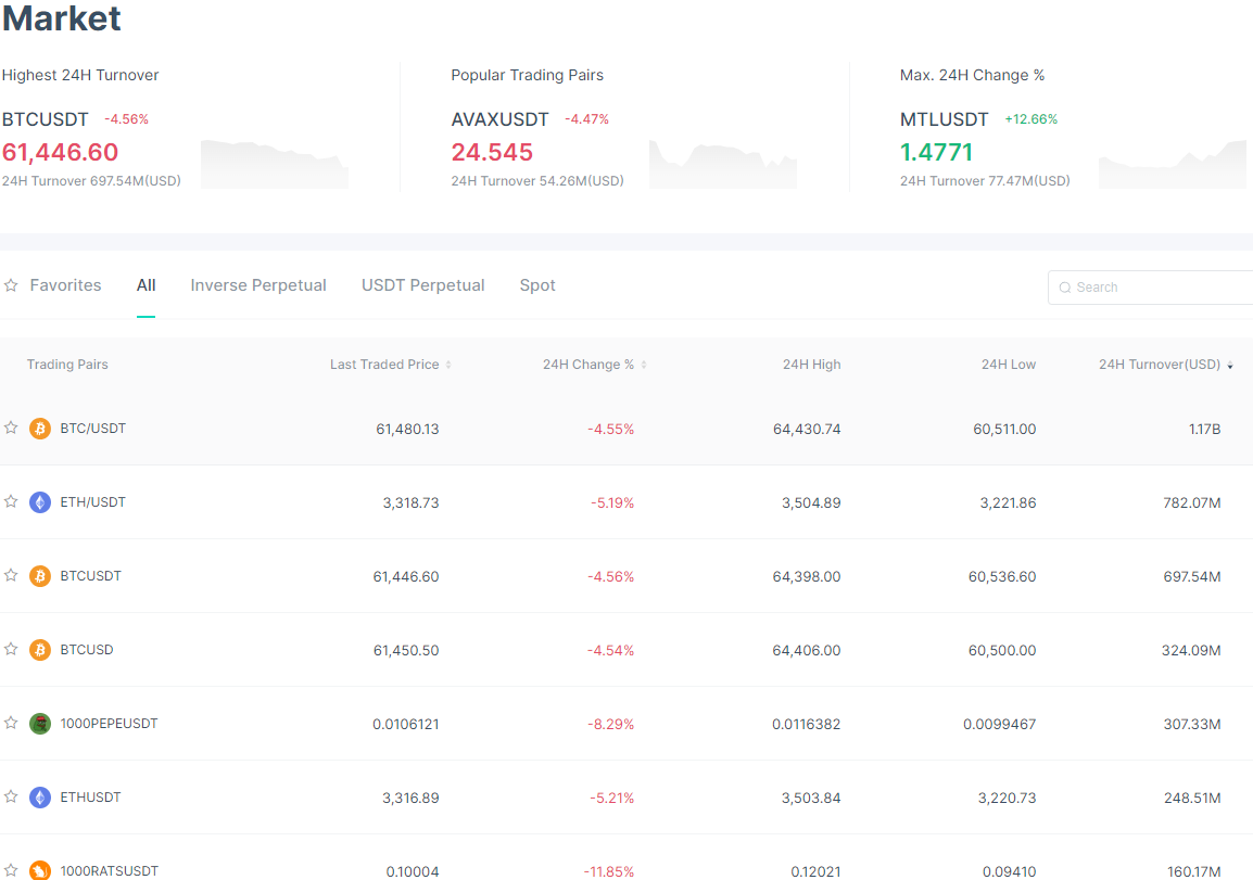 Zoomex Exchange Review 2024: Is This Trusted Platform Best for Buying Cryptocurrencies?