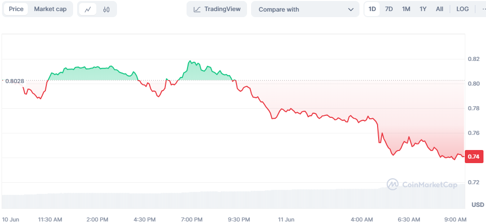 Market Analysis: Ethena’s Price Volatility and Potential Rebound