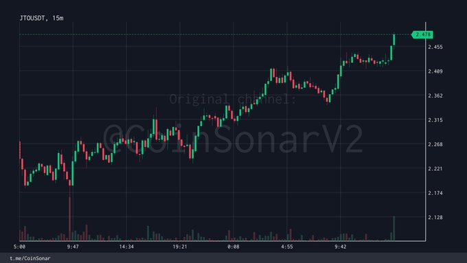 5 Solana Tokens Poised for Growth as Bull Market Looms