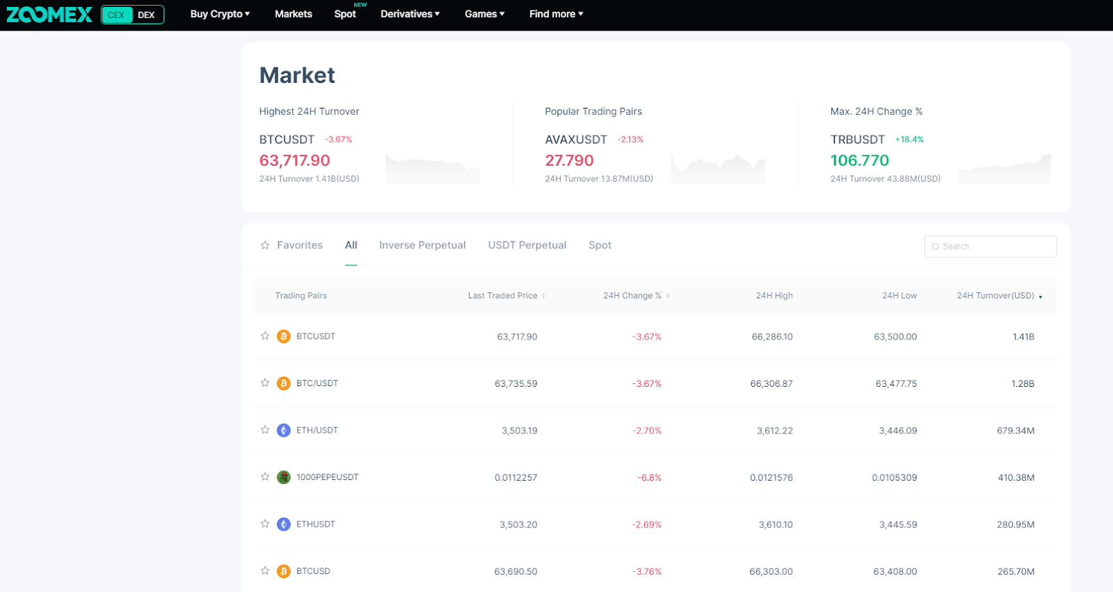 Zoomex Exchange Review 2024: Is This Trusted Platform Best for Buying Cryptocurrencies?