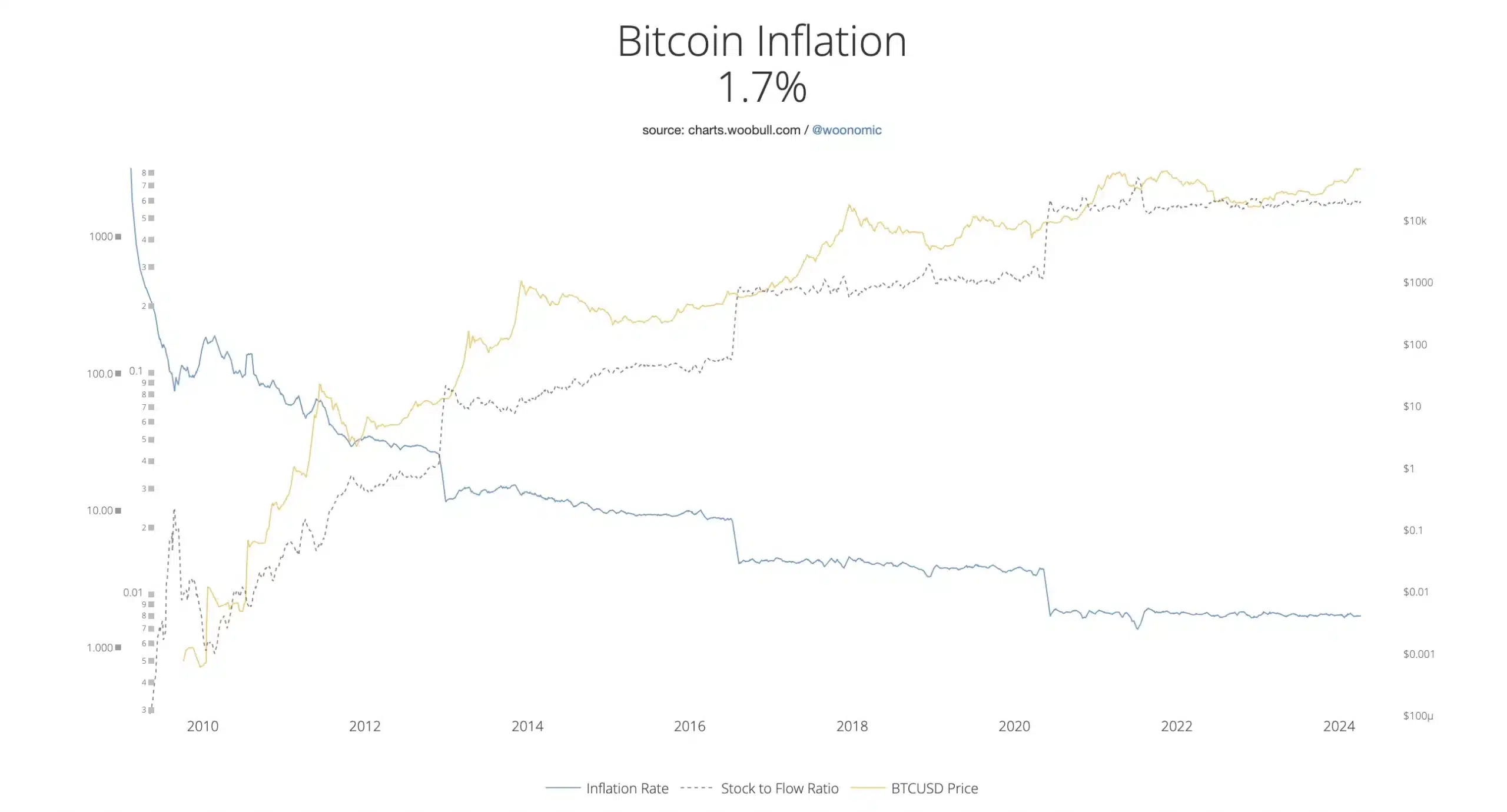 Is Bitcoin ‘losing’ to Gold right now? Here’s what Peter Schiff thinks…