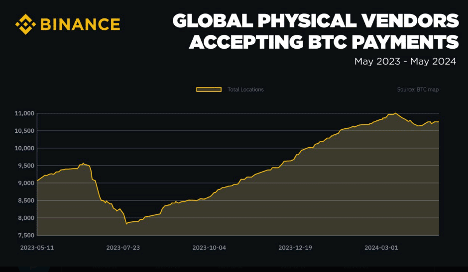 Binance CEO post on BTC