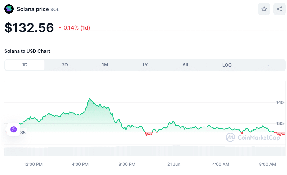 Crypto SOL price June 21