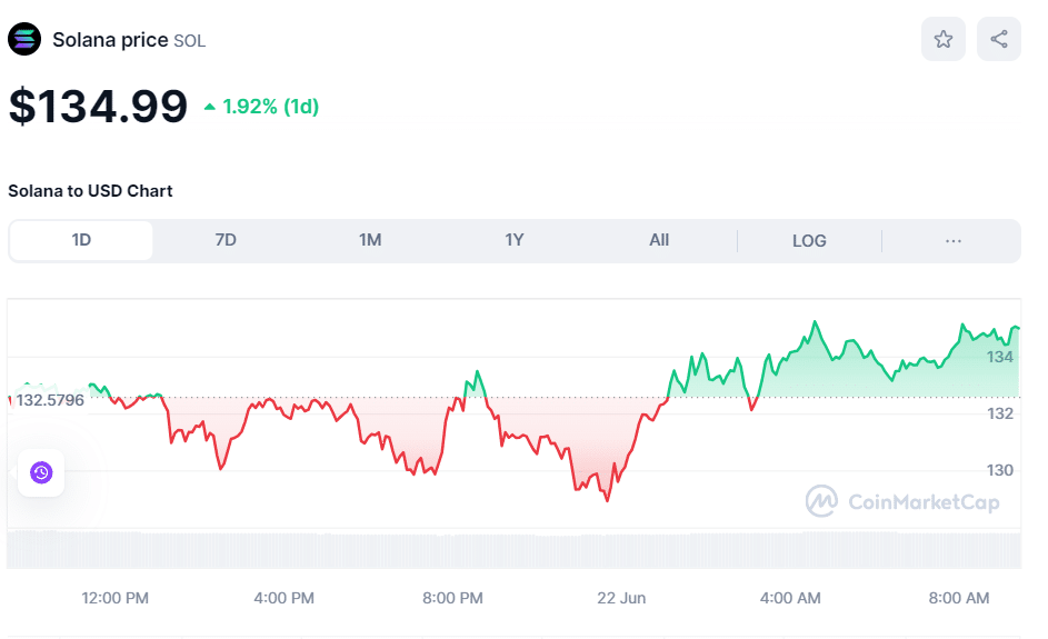 Crypto SOL price June 22