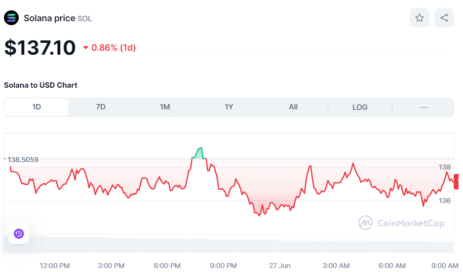 Crypto SOL price June 27