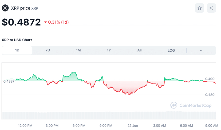 Crypto XRP Price June 22