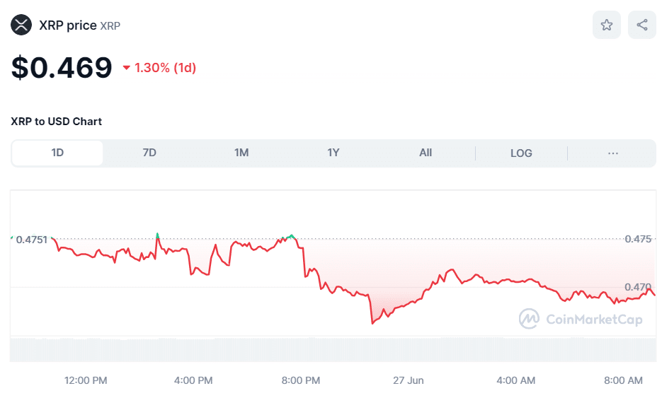 Crypto XRP Price June 27