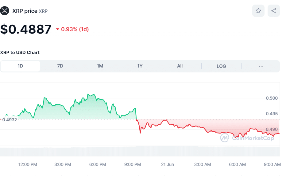 Crypto XRP price June 21