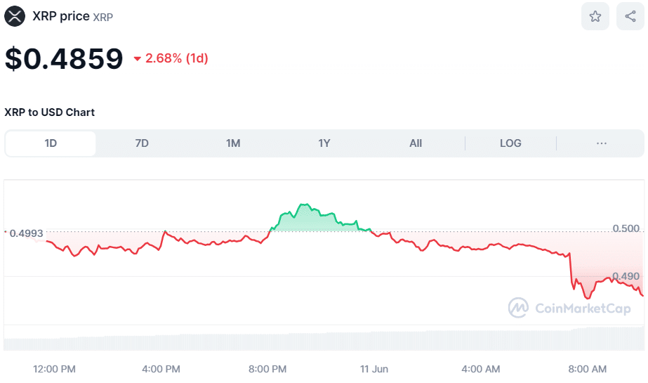 Crypto XRP price June 11