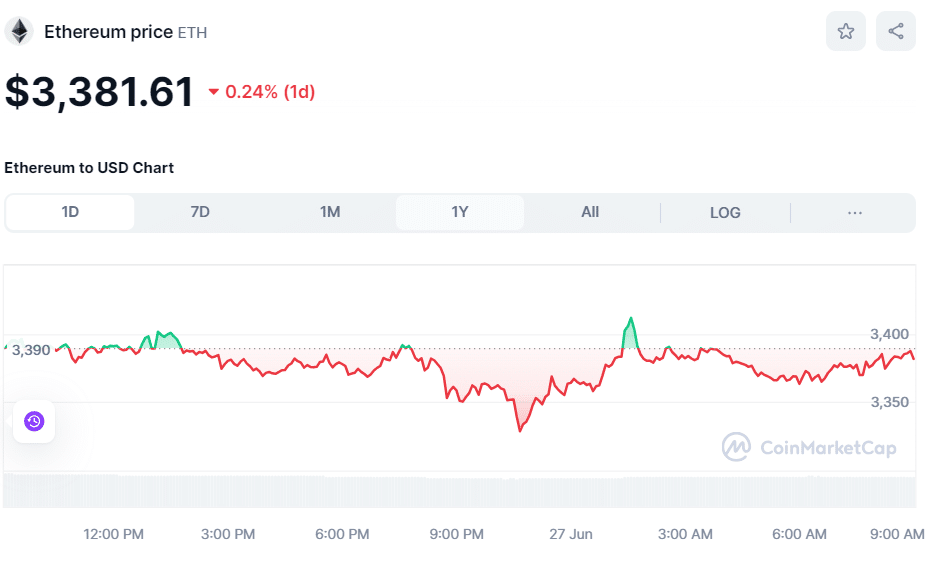 ETH price June 27