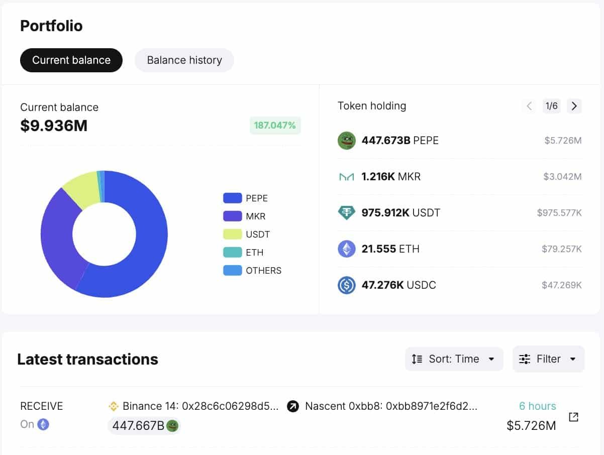 Nascent Snatches 447.67 Billion PEPE Tokens Amid PEPE Price Dip, What’s Next?