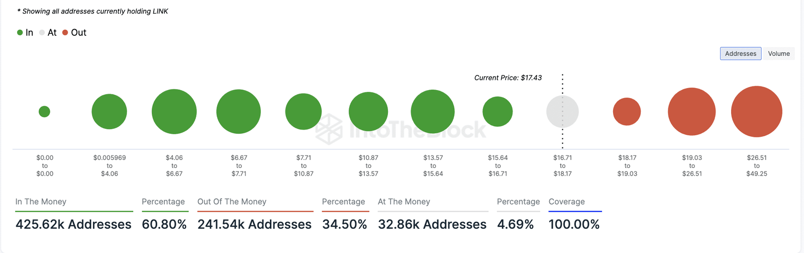 Source: IntoTheBlock