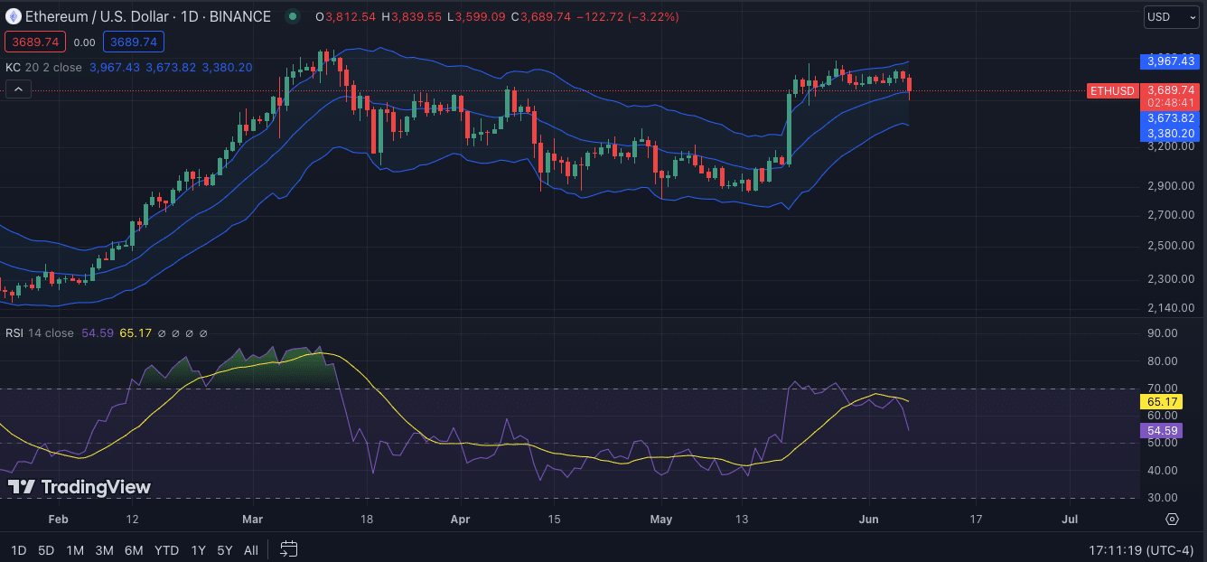 Dormant Ethereum Whale Wakes Up After 8 Years, 6,000 ETH Facing Selloff Risk