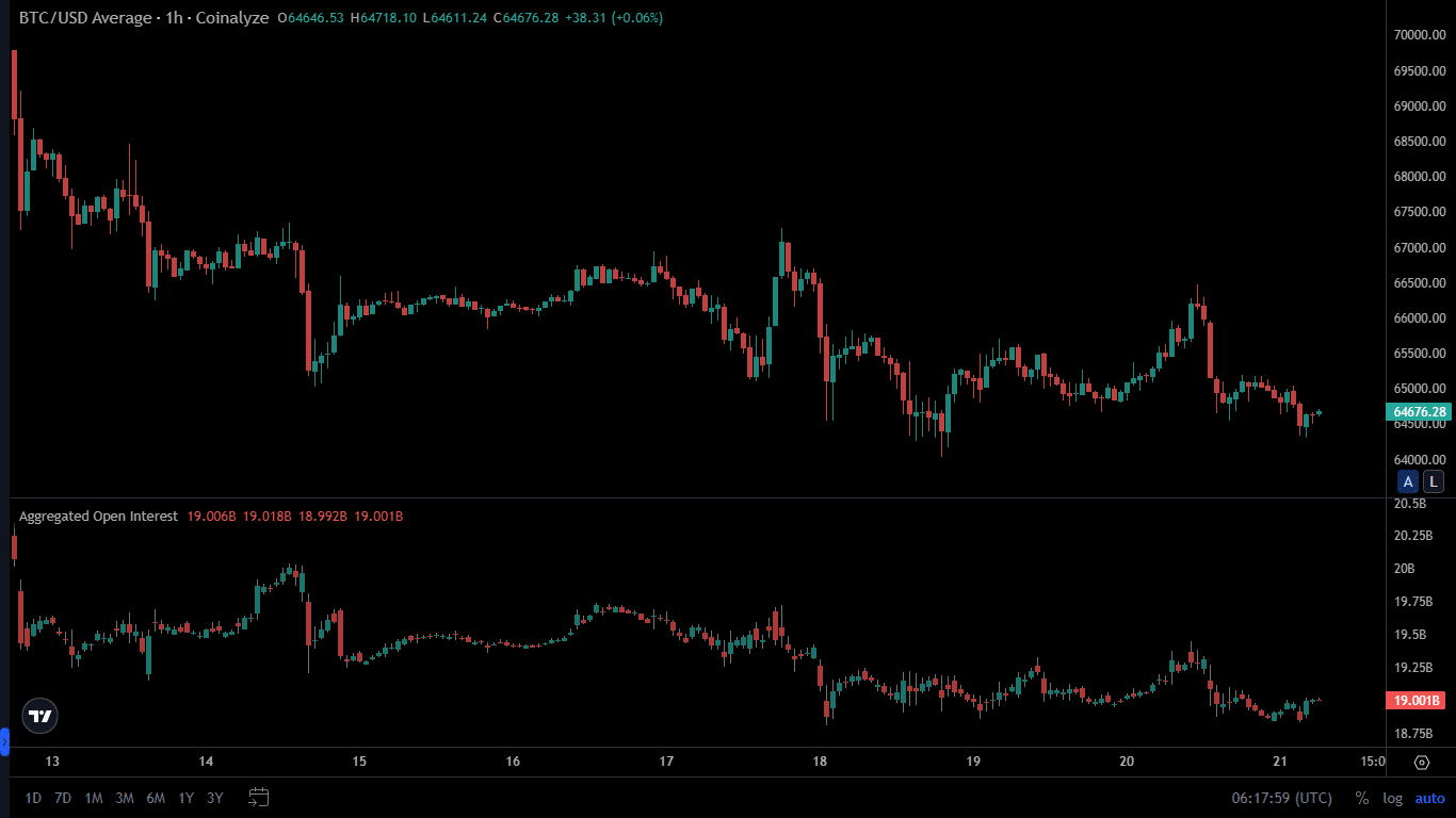 Spot Bitcoin ETFs Suffer 0M Outflow, Marking Five-Day Decline