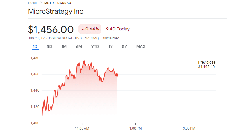 MSTR Price Plummets 9% Amid MicroStrategy’s .33B Profit Milestone