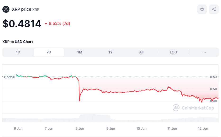 XRP weekly chart