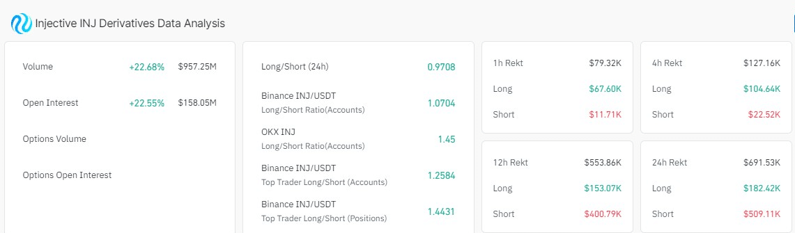 Injective (INJ) Rises 22% as Burn Auction Surpasses 6 Million Tokens