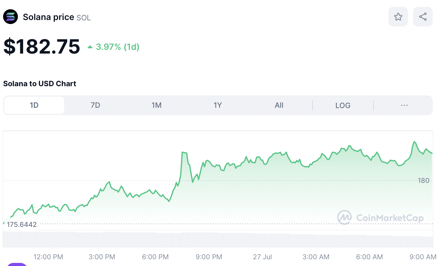 Crypto SOL Price July 27