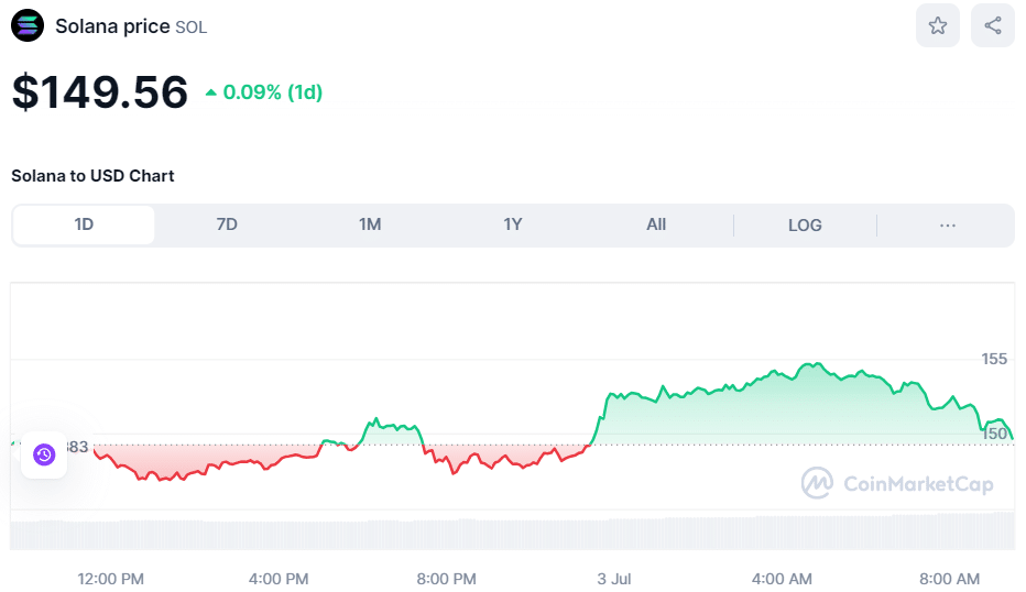 Crypto SOL Price July 3