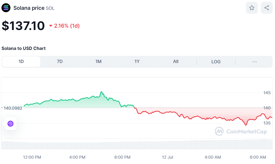 Crypto SOL price July 12