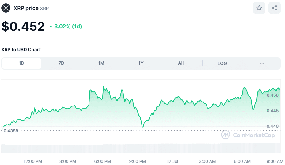 Crypto XRP price July 12