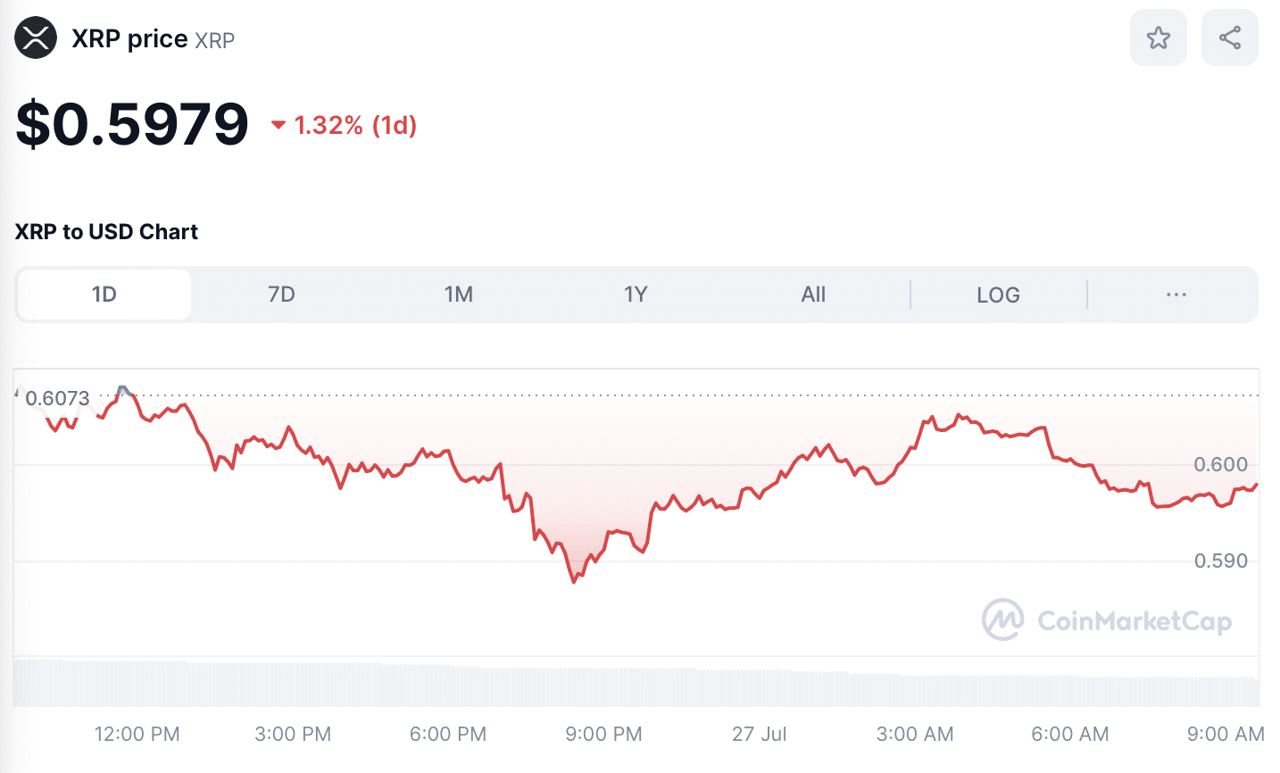 Crypto XRP price July 27