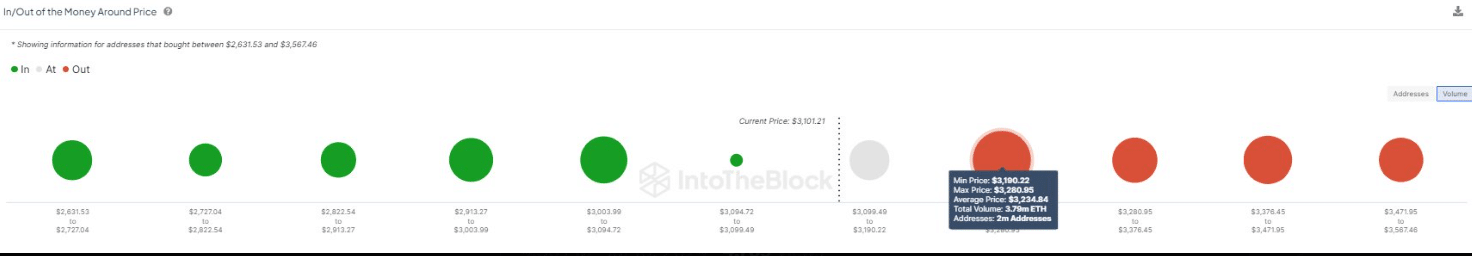 ETH Data by Into The Block