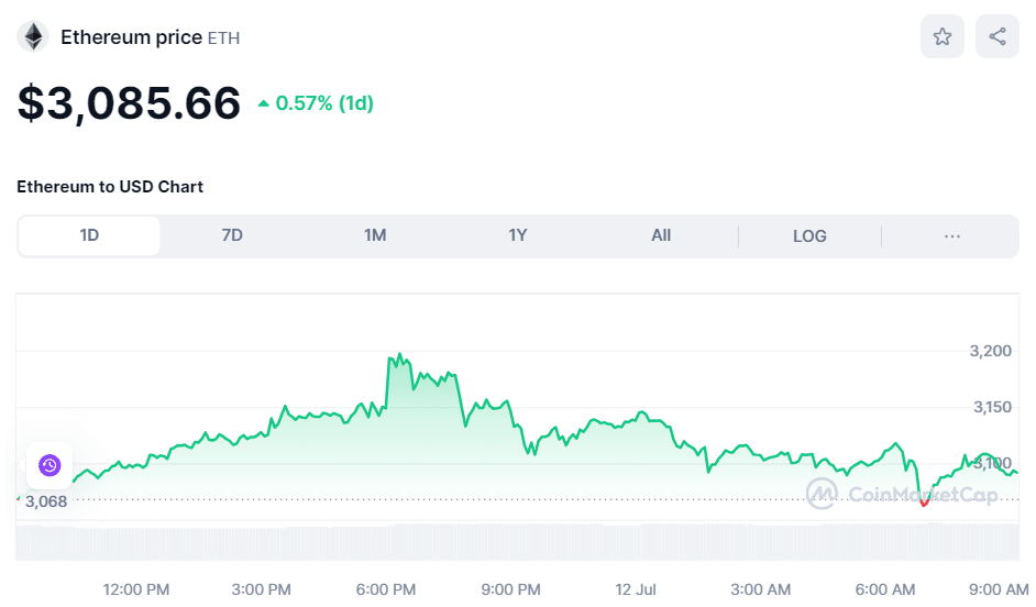 ETH Price July 12