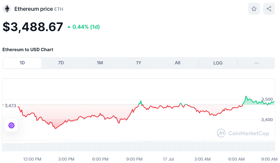 ETH Price July 17