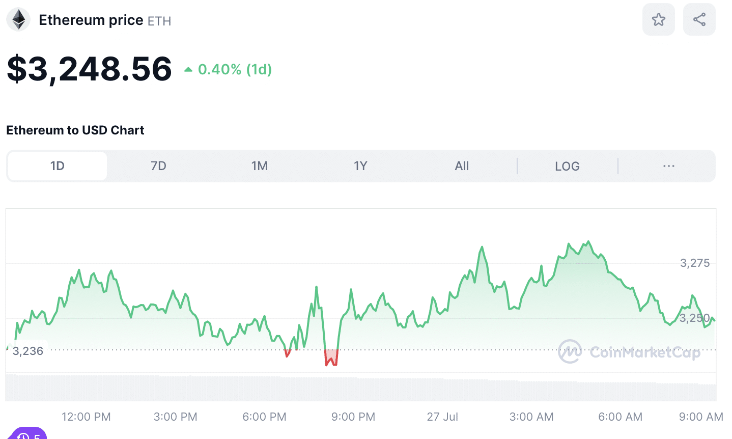 ETH Price July 27